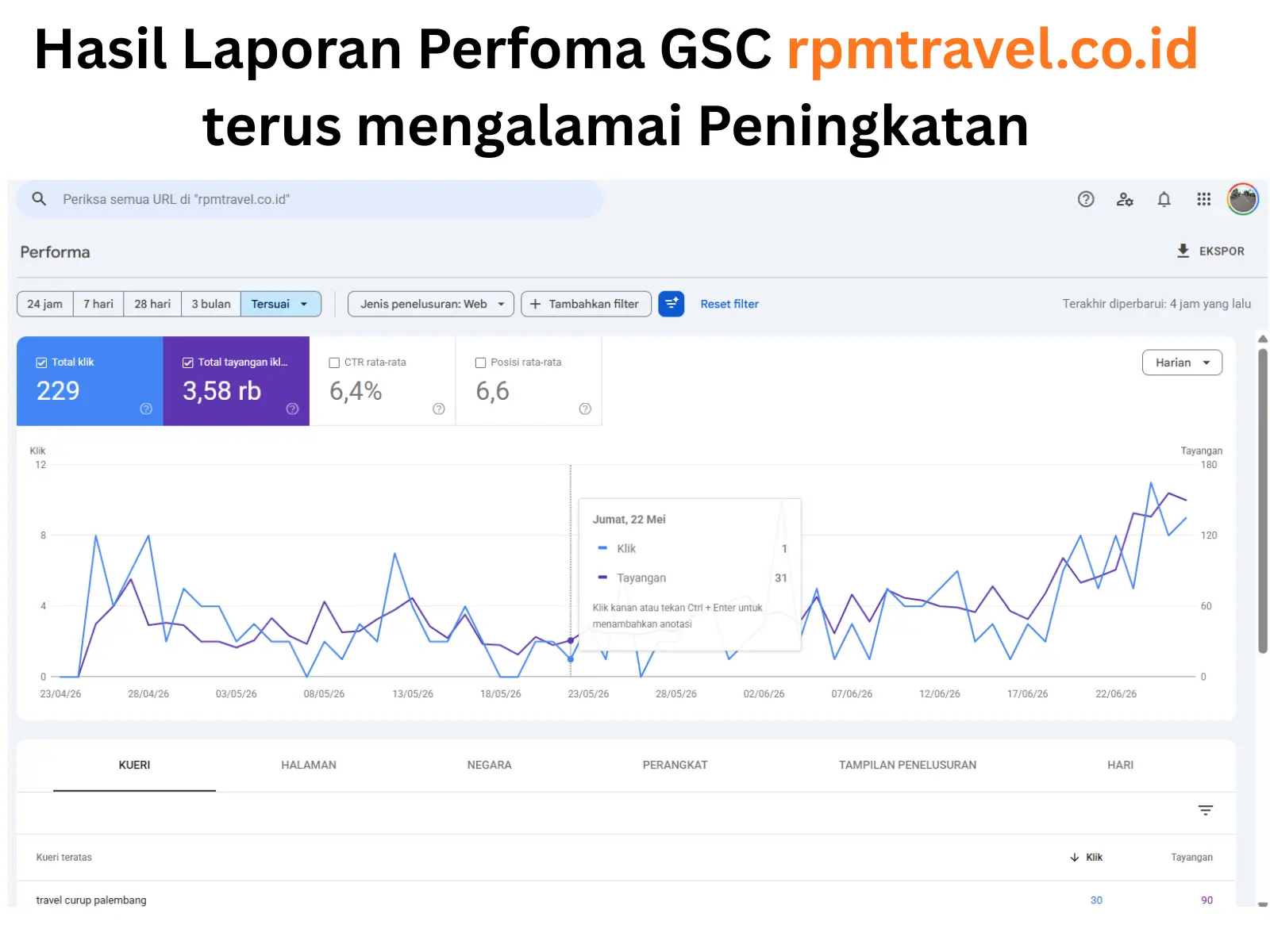 Grafik Performa Google Search Console
